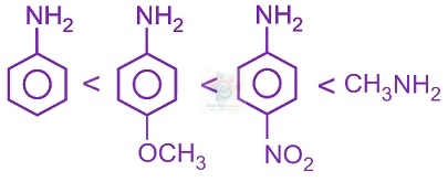 JEE Main 2015 Chemistry, Amines — option A figure
