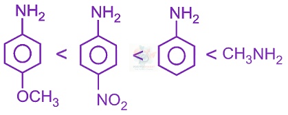 JEE Main 2015 Chemistry, Amines — option B figure