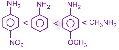 JEE Main 2015 Chemistry, Amines — option C figure