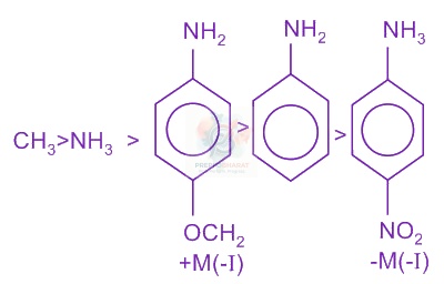 JEE Main 2015 Chemistry, Amines — solution figure 3