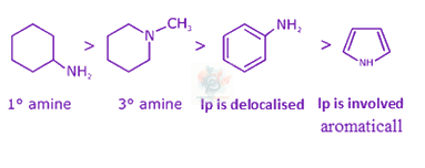 JEE Main 2017 Chemistry, Amines — solution figure