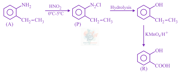 JEE Main 2020 Chemistry, Amines — solution figure 1