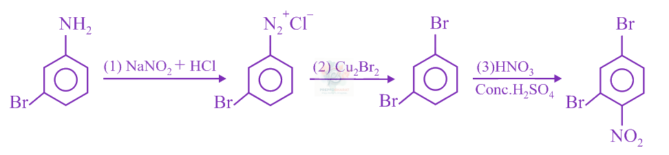 JEE Main 2020 Chemistry, Amines — solution figure