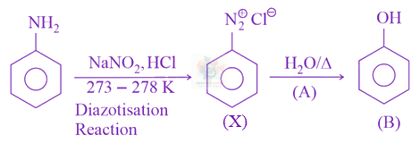 JEE Main 2021 Chemistry, Amines — solution figure