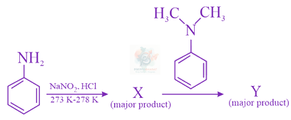 JEE Main 2021 Chemistry, Amines — question figure