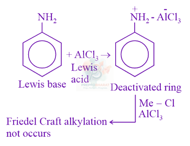 JEE Main 2021 Chemistry, Amines — solution figure