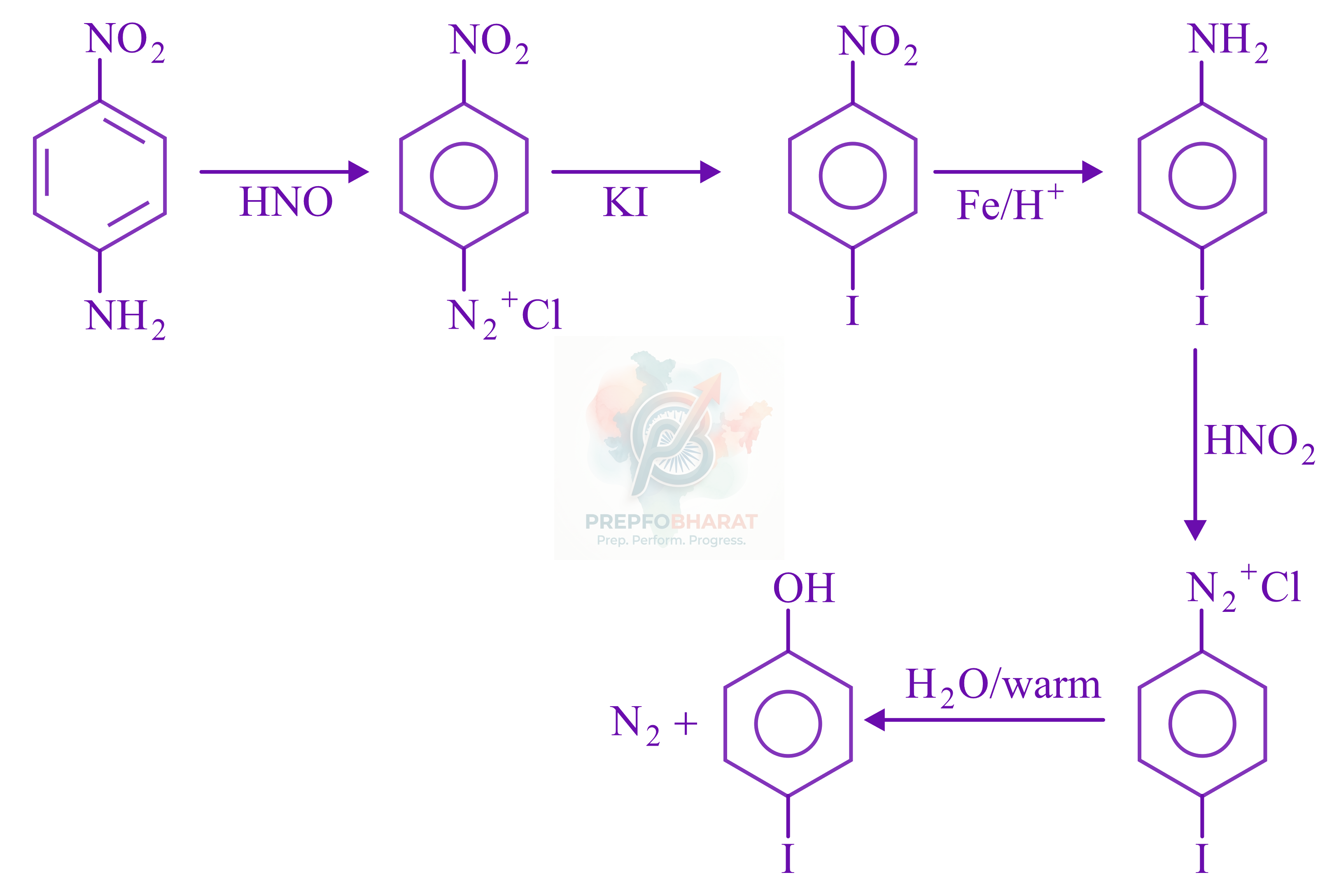 JEE Main 2022 Chemistry, Amines — solution figure