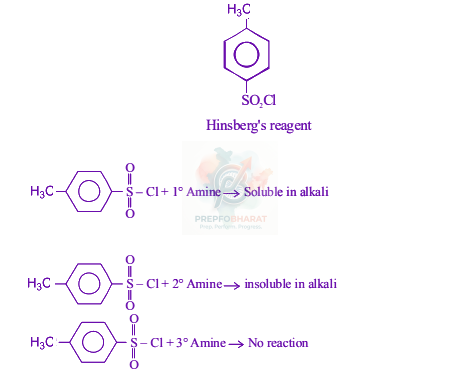 JEE Main 2022 Chemistry, Amines — solution figure