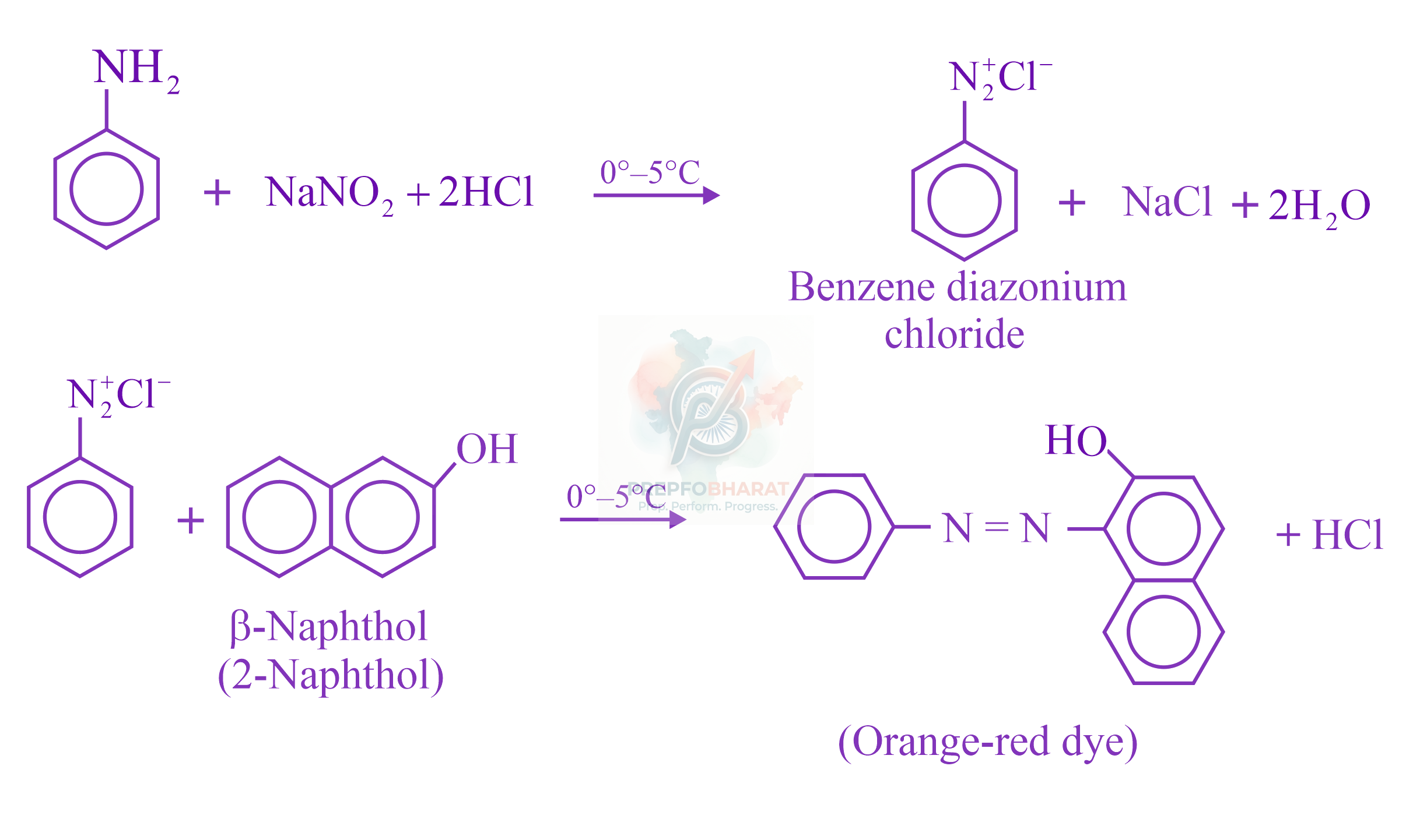 JEE Main 2022 Chemistry, Amines — solution figure