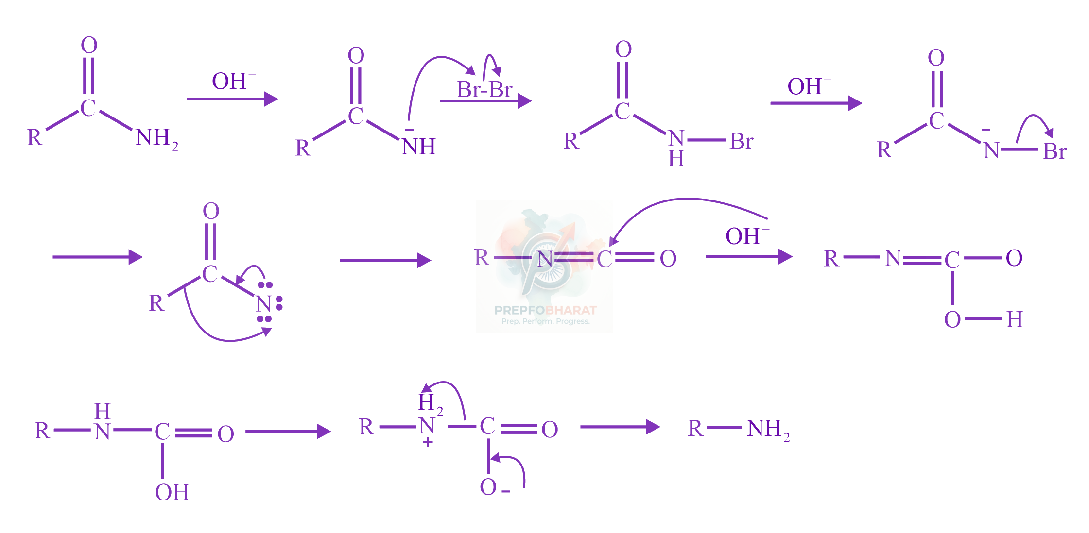 JEE Main 2022 Chemistry, Amines — solution figure