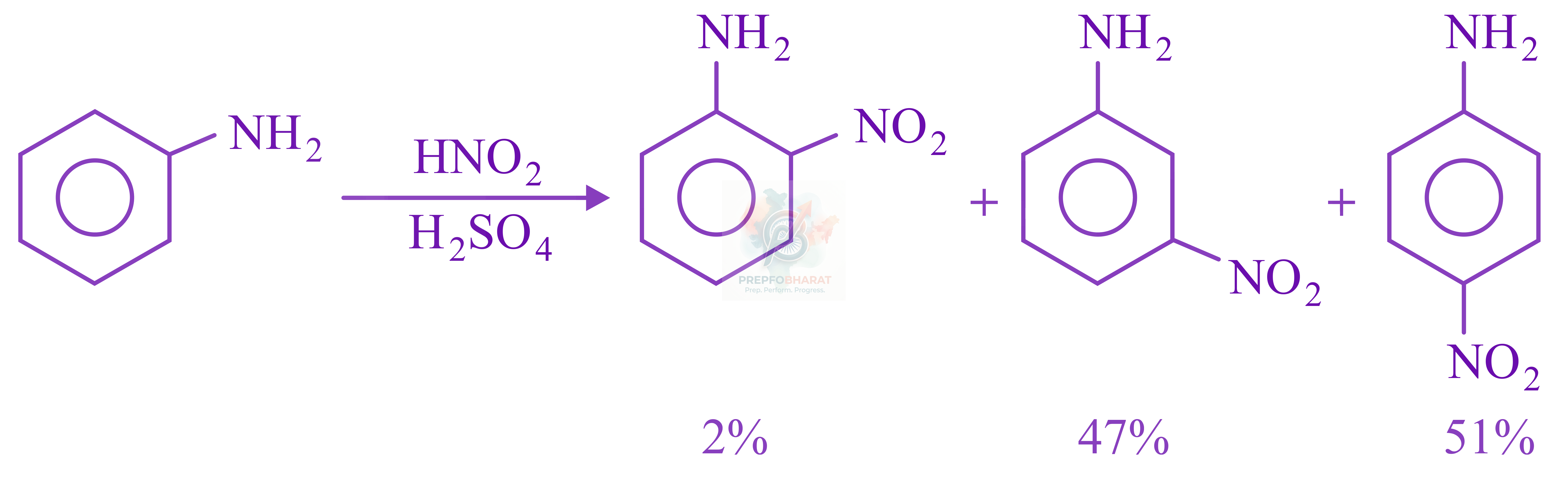JEE Main 2022 Chemistry, Amines — solution figure