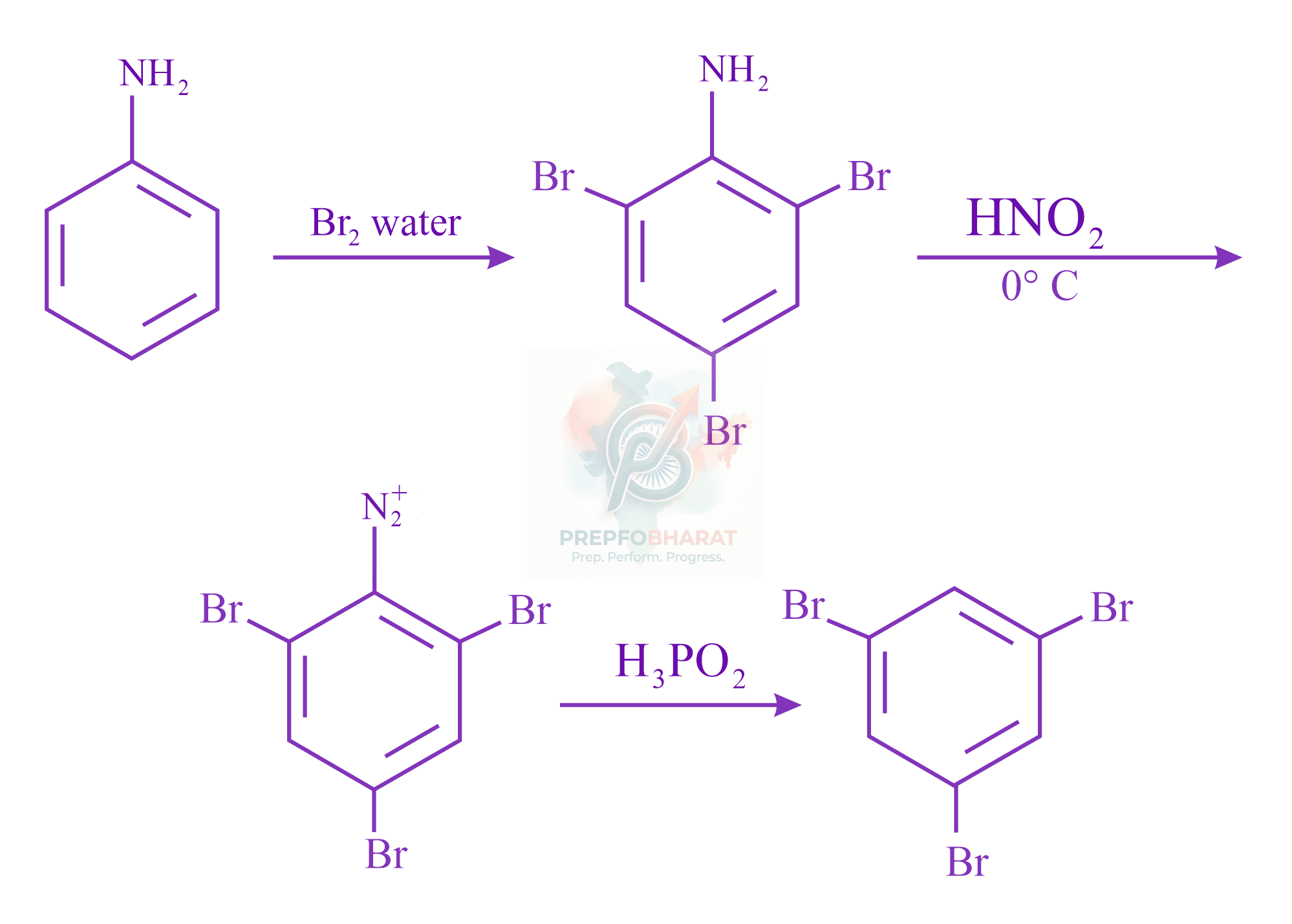 JEE Main 2022 Chemistry, Amines — solution figure
