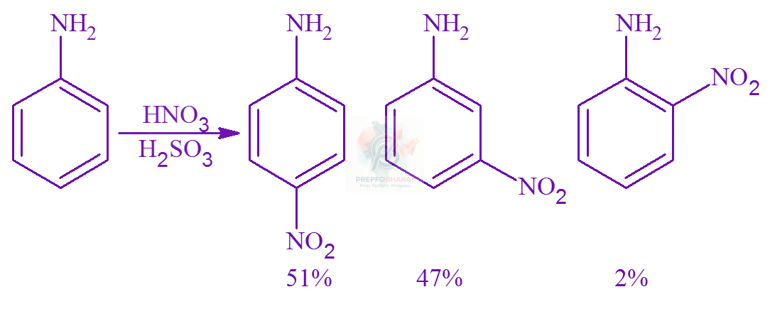 JEE Main 2022 Chemistry, Amines — solution figure 1