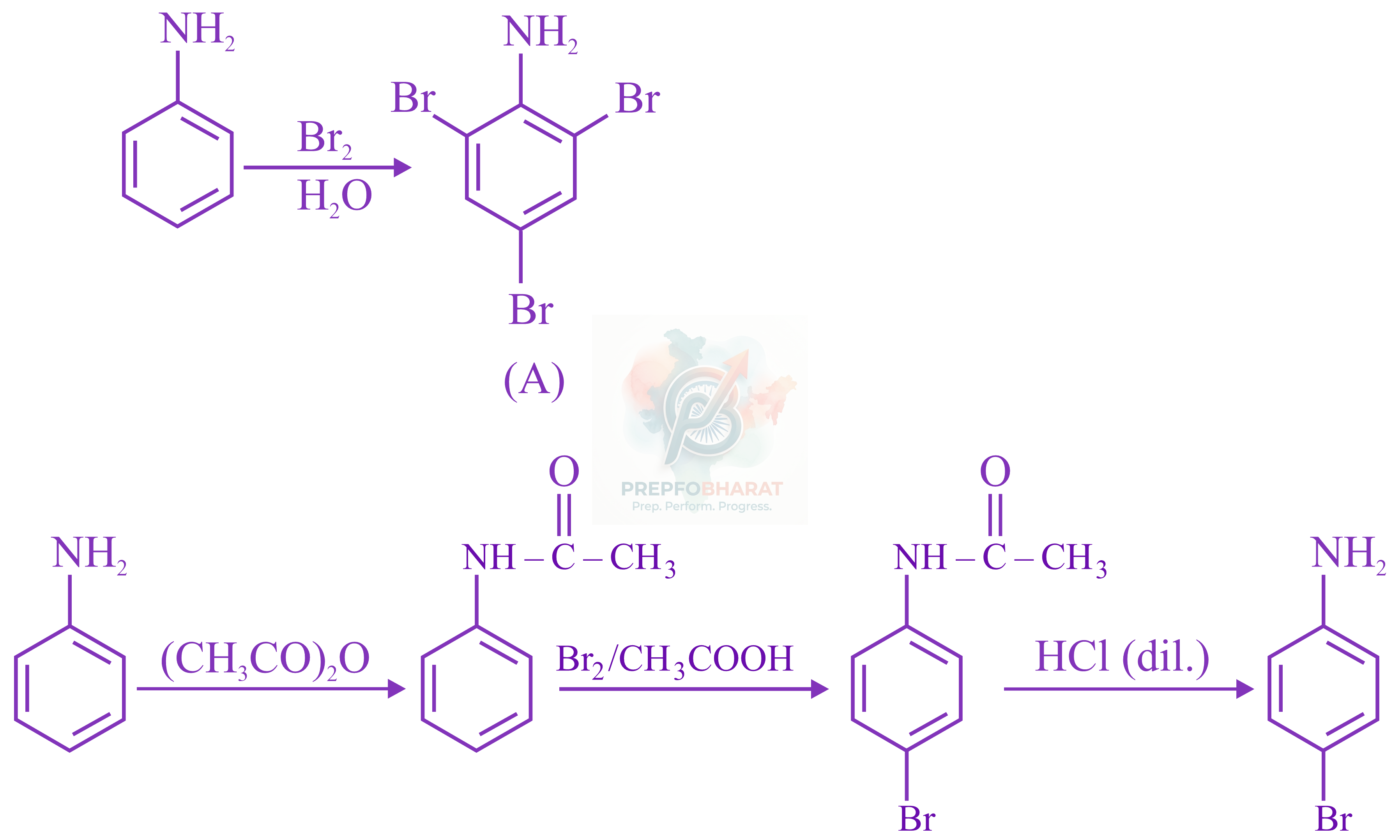 JEE Main 2022 Chemistry, Amines — solution figure