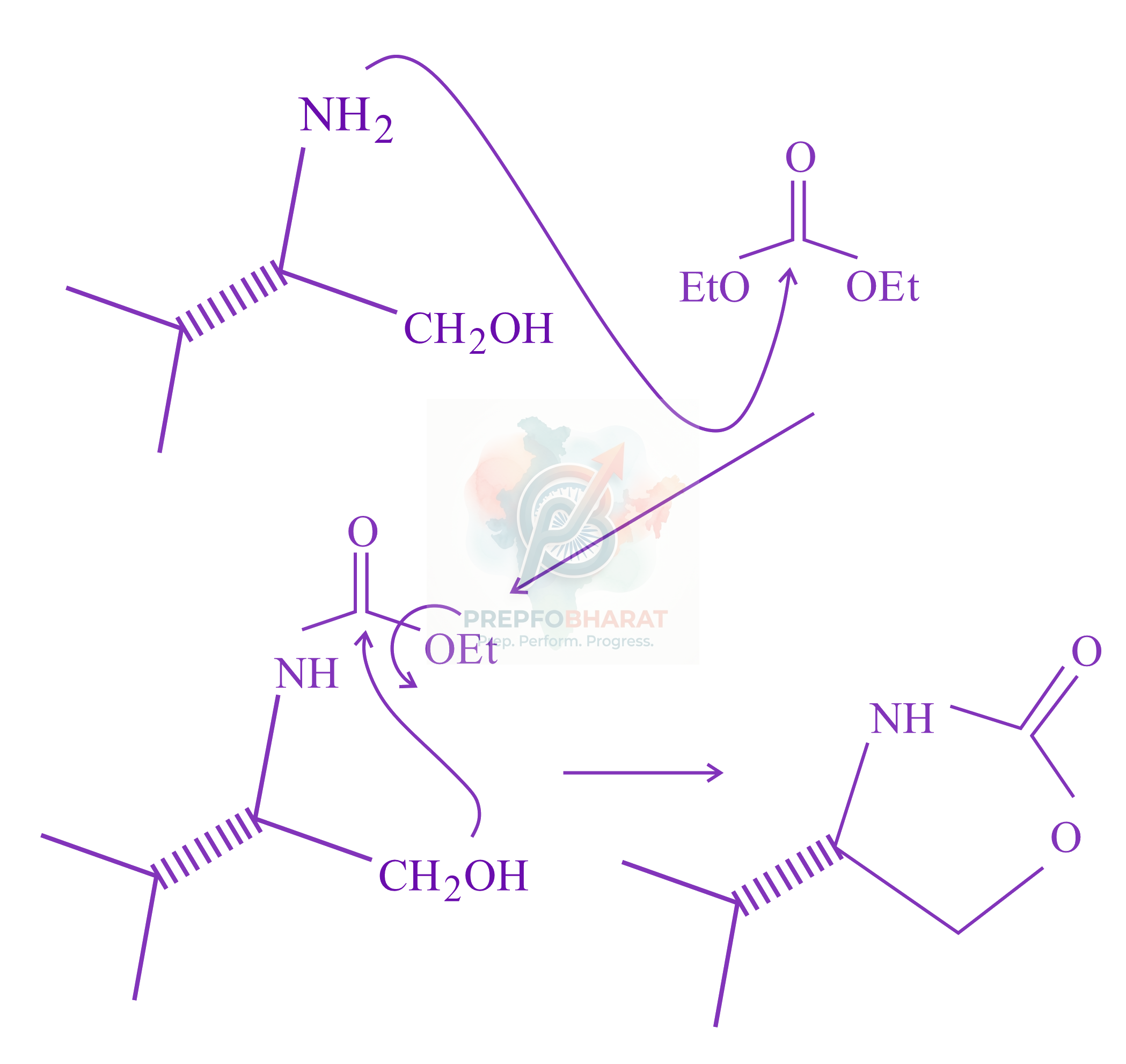 JEE Main 2023 Chemistry, Amines — solution figure