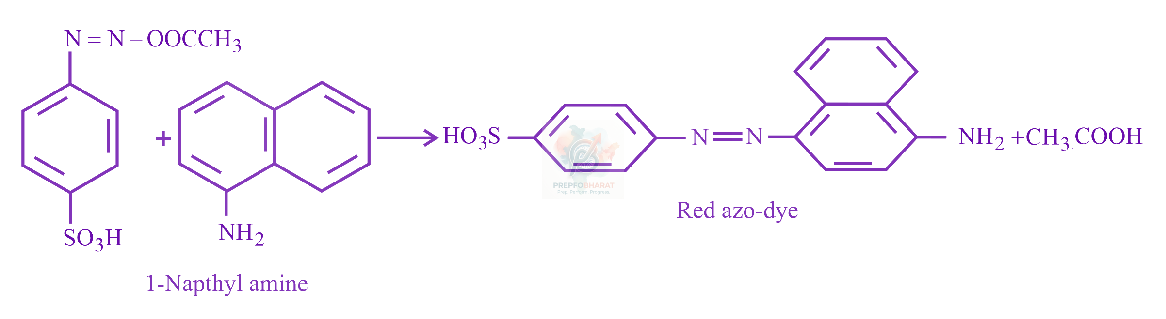 JEE Main 2023 Chemistry, Amines — solution figure