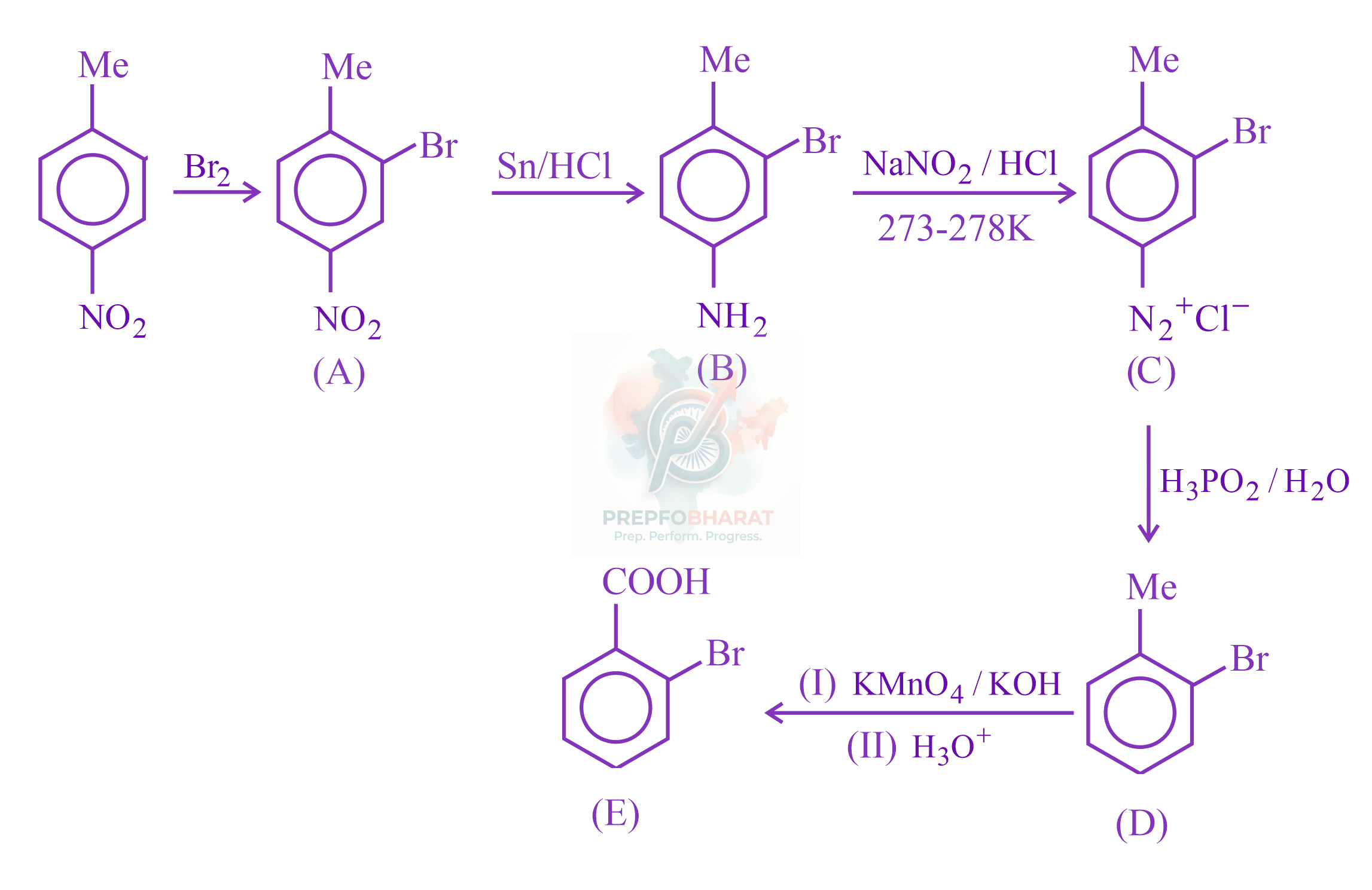 JEE Main 2023 Chemistry, Amines — solution figure