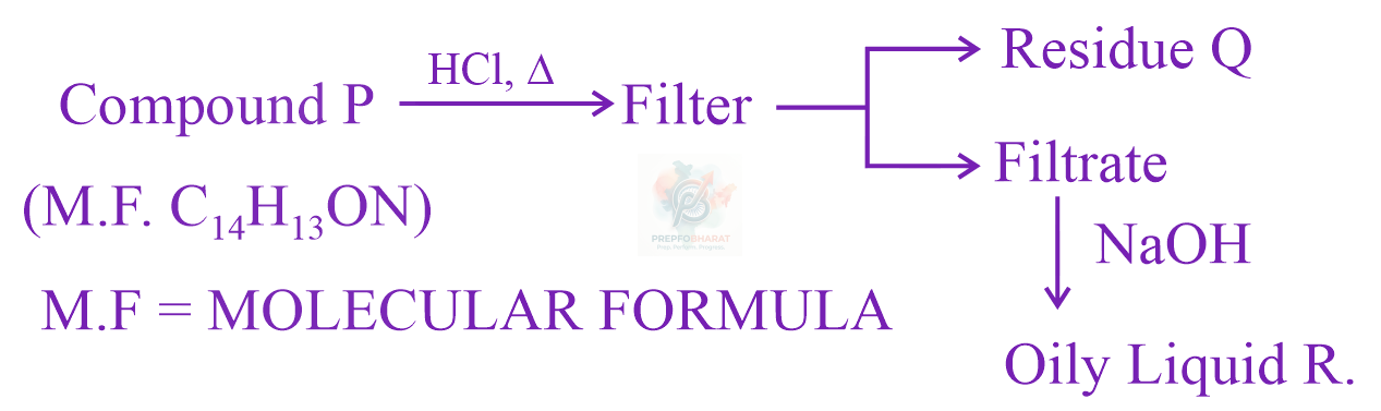 JEE Main 2023 Chemistry, Amines — question figure