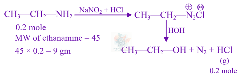 JEE Main 2024 Chemistry, Amines — solution figure