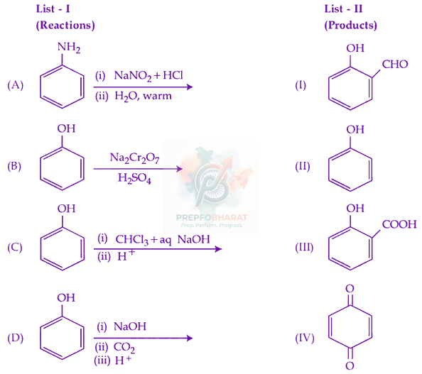 JEE Main 2024 Chemistry, Amines — question figure