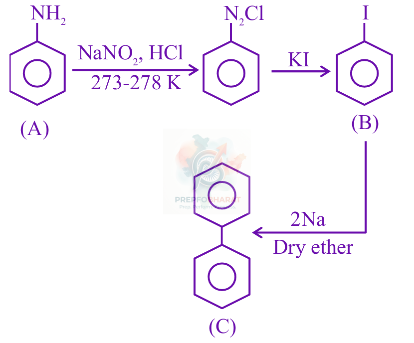 JEE Main 2025 Chemistry, Amines — solution figure