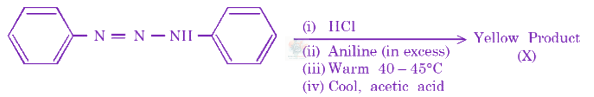 JEE Main 2026 Chemistry, Amines — question figure