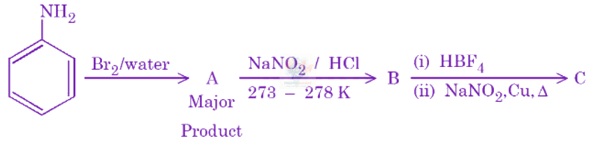 JEE Main 2026 Chemistry, Amines — question figure