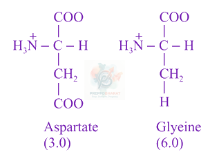 JEE Main 2019 Chemistry, Biomolecules — solution figure 2