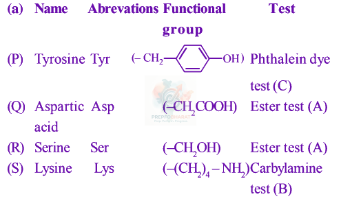 JEE Main 2019 Chemistry, Biomolecules — solution figure