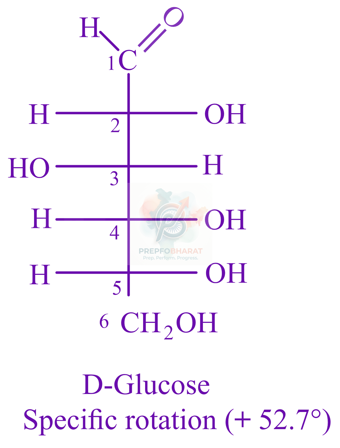 JEE Main 2022 Chemistry, Biomolecules — solution figure 2