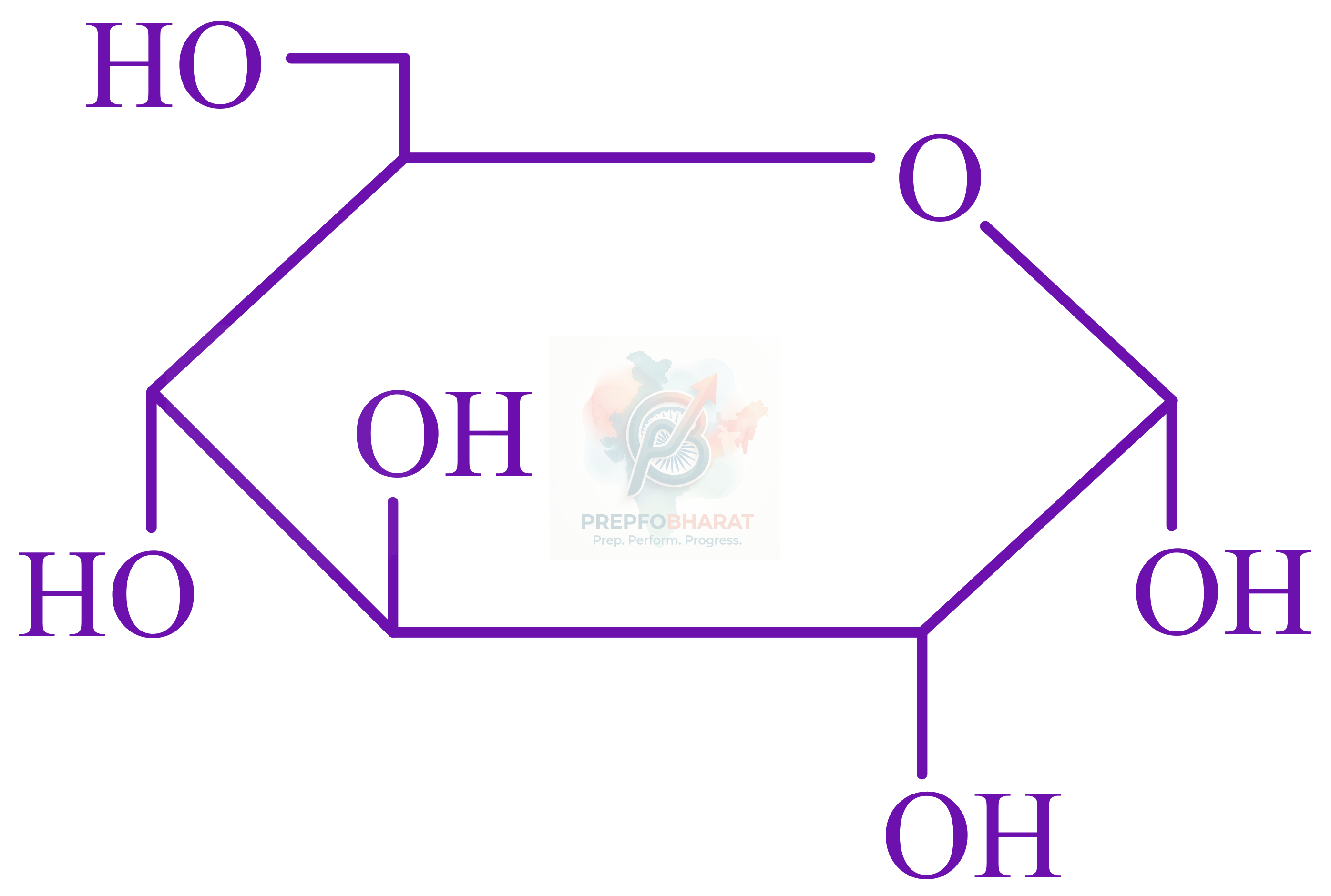JEE Main 2022 Chemistry, Biomolecules — option C figure