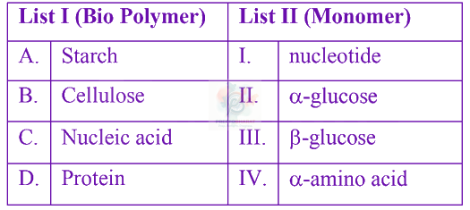 JEE Main 2024 Chemistry, Biomolecules — question figure