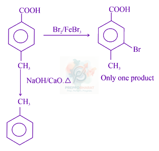 JEE Main 2020 Chemistry, Carboxylic Acid Derivatives — solution figure