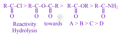 JEE Main 2021 Chemistry, Carboxylic Acid Derivatives — solution figure