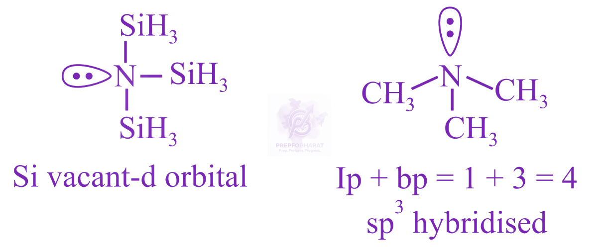 JEE Main 2019 Chemistry, Chemical Bonding and Molecular Structure — solution figure