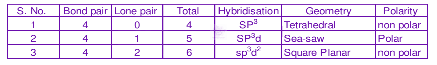 JEE Main 2020 Chemistry, Chemical Bonding and Molecular Structure — solution figure