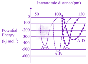 JEE Main 2020 Chemistry, Chemical Bonding and Molecular Structure — question figure