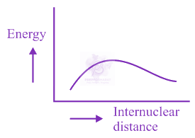 JEE Main 2020 Chemistry, Chemical Bonding and Molecular Structure — option A figure