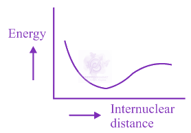 JEE Main 2020 Chemistry, Chemical Bonding and Molecular Structure — option B figure