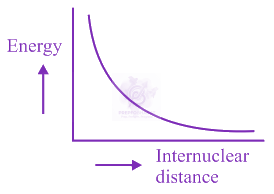 JEE Main 2020 Chemistry, Chemical Bonding and Molecular Structure — option C figure