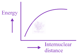JEE Main 2020 Chemistry, Chemical Bonding and Molecular Structure — option D figure