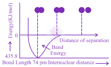 JEE Main 2020 Chemistry, Chemical Bonding and Molecular Structure — solution figure
