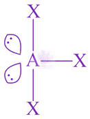 JEE Main 2021 Chemistry, Chemical Bonding and Molecular Structure — solution figure