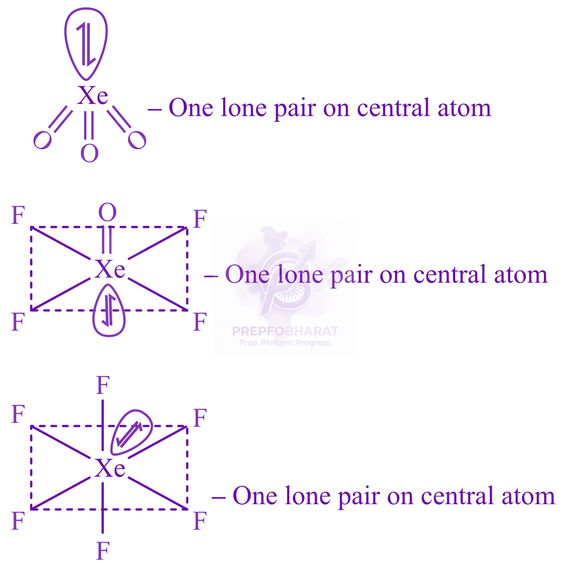 JEE Main 2022 Chemistry, Chemical Bonding and Molecular Structure — solution figure