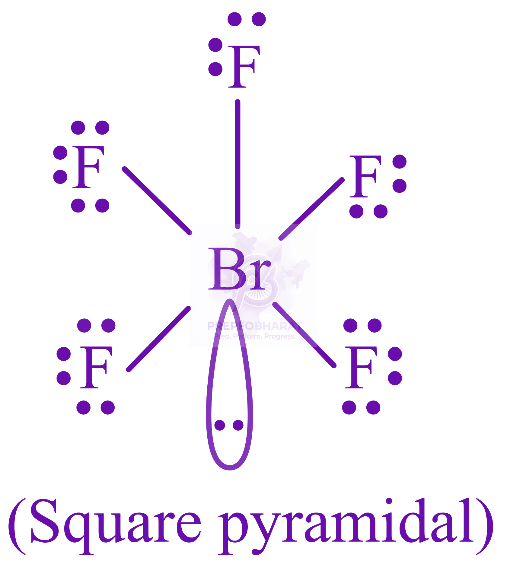 JEE Main 2022 Chemistry, Chemical Bonding and Molecular Structure — solution figure 1