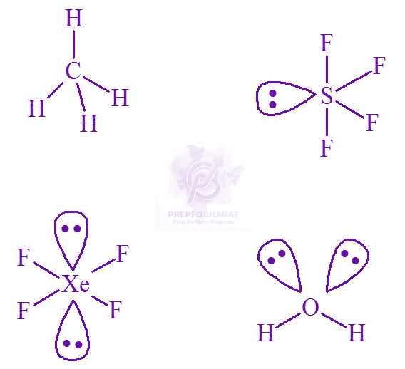 JEE Main 2022 Chemistry, Chemical Bonding and Molecular Structure — solution figure