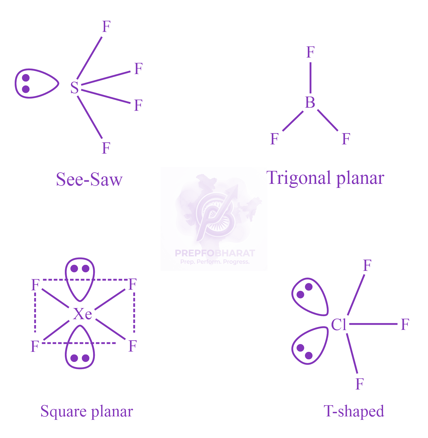 JEE Main 2022 Chemistry, Chemical Bonding and Molecular Structure — solution figure