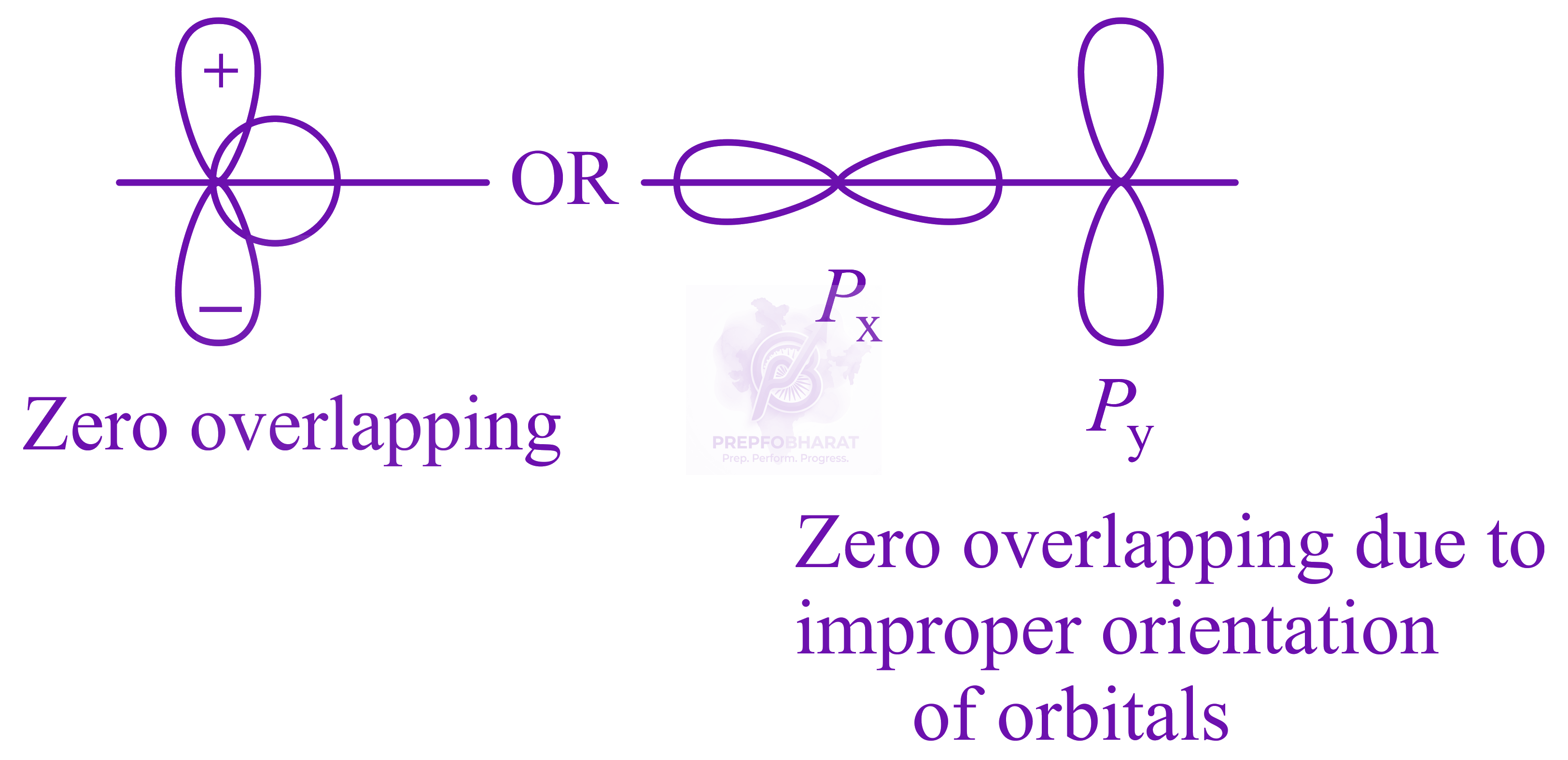 JEE Main 2022 Chemistry, Chemical Bonding and Molecular Structure — solution figure