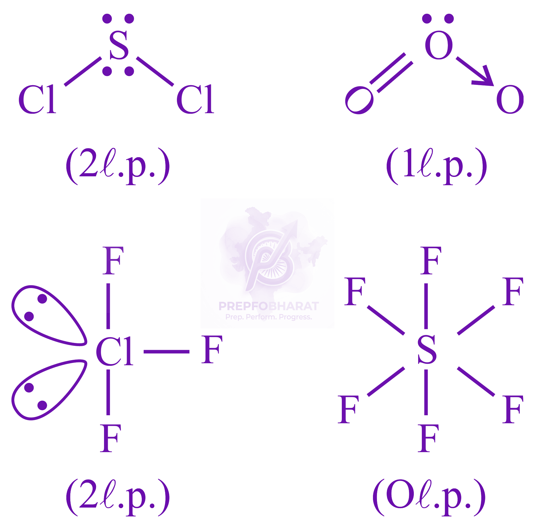JEE Main 2022 Chemistry, Chemical Bonding and Molecular Structure — solution figure