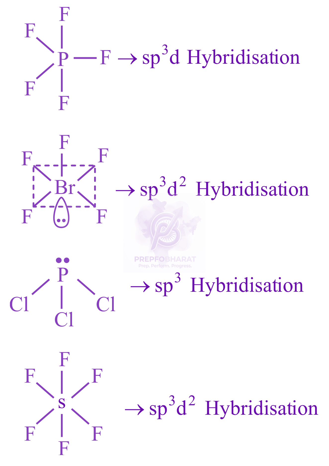 JEE Main 2022 Chemistry, Chemical Bonding and Molecular Structure — solution figure 1